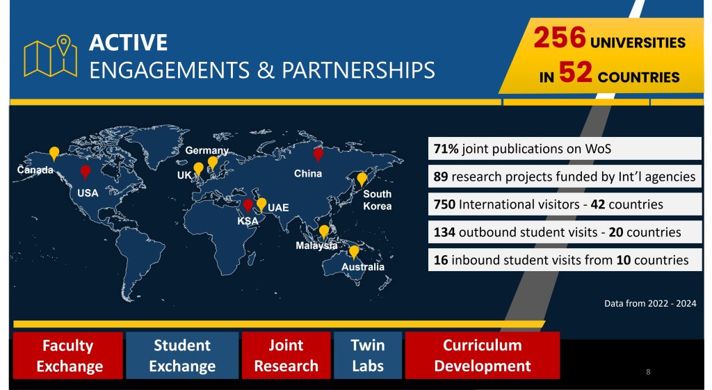 Active Engagements and Partnerships 2024